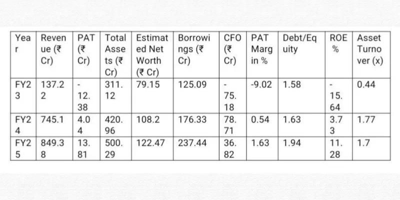RAJ RAYON INDUSTRIES LIMITED FINANCIAL AND BUSINESS ANALYSIS REPORT
